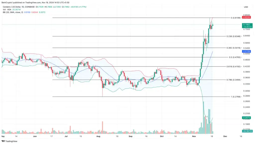 بیت-کوین