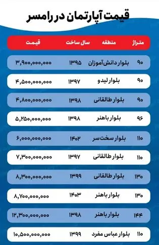 قیمت-خانه