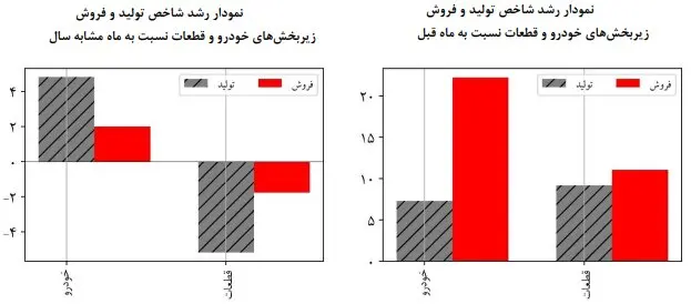 نمودار2