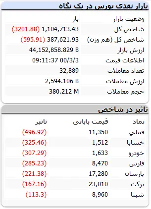 بورس-۳خرداد۱۴۰۰