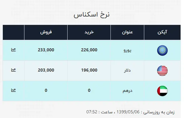 دلار۱