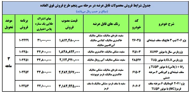 ایران‌-خودرو