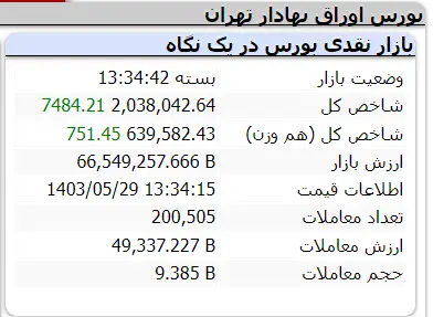 شاخص-کل