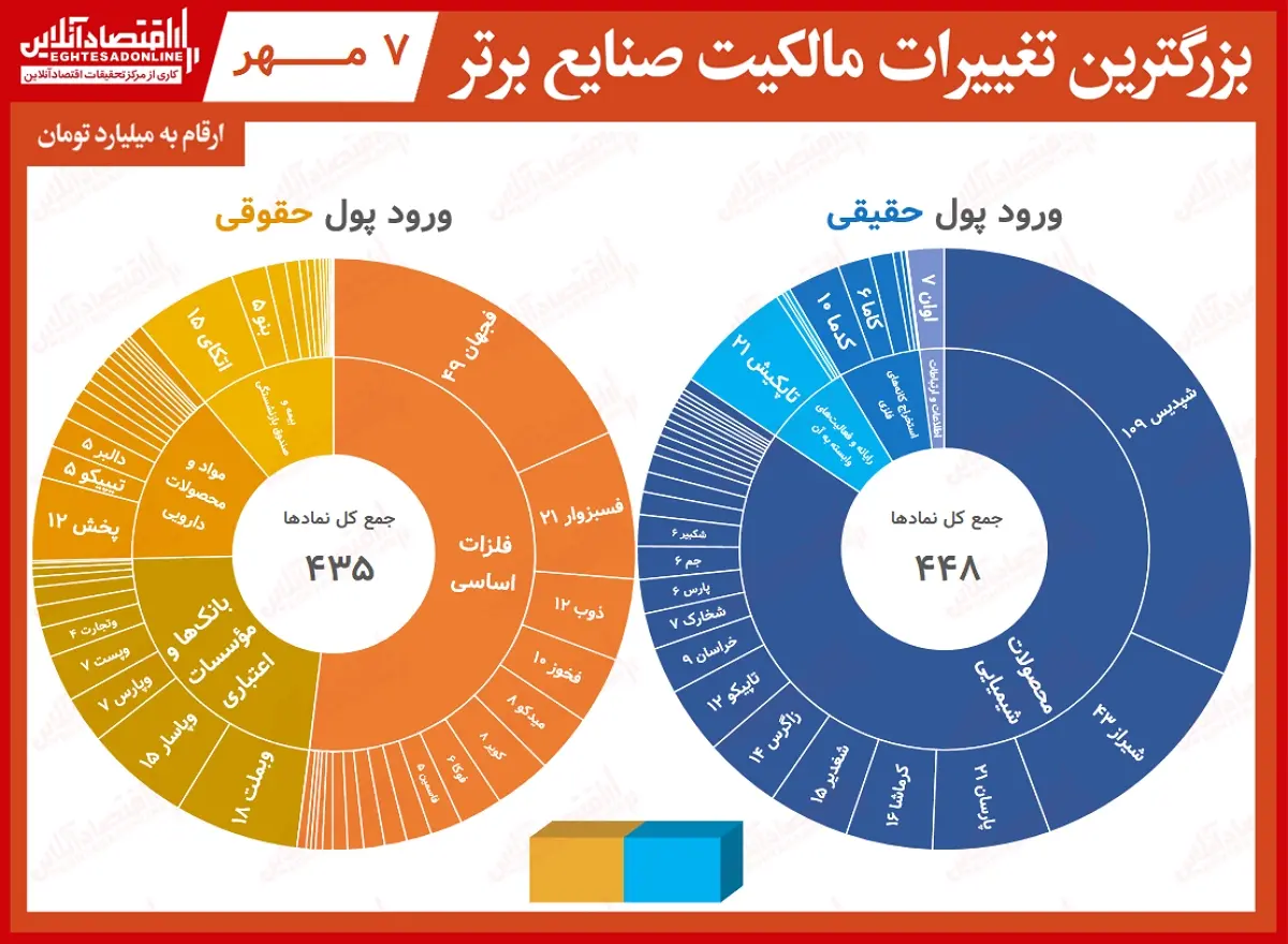 تغییر+مالکیت+صنایع+0.07.07