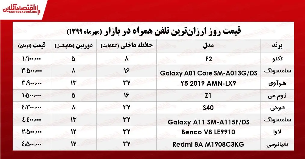 ارزان-موبایل