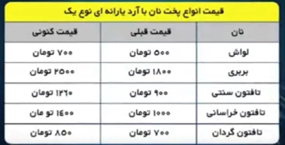 قیمت-نان