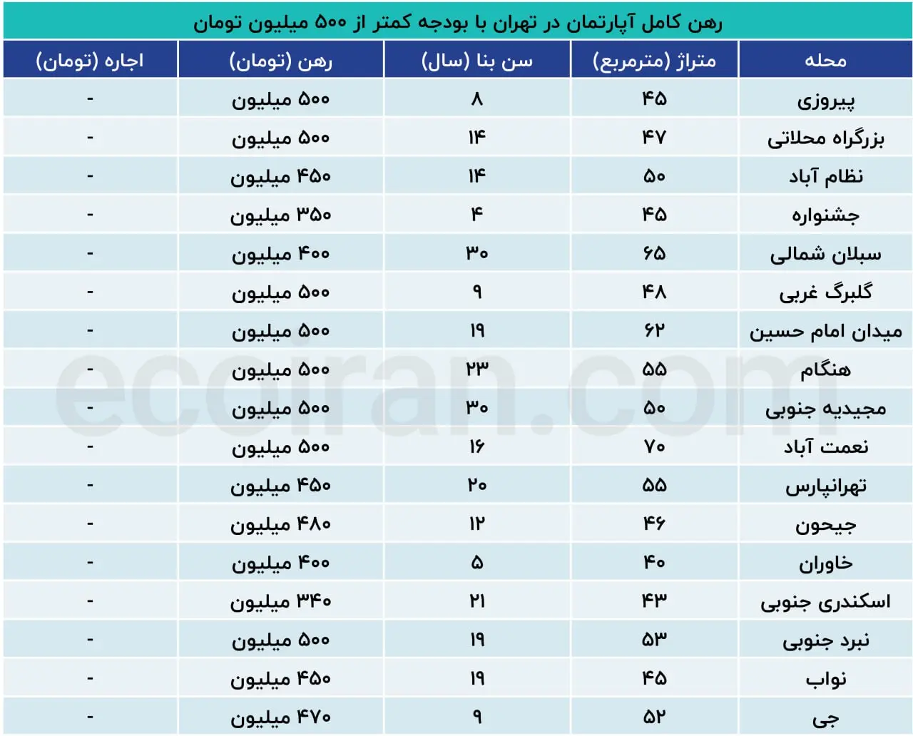 نرخ-حانه