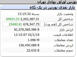 شاخص-کل