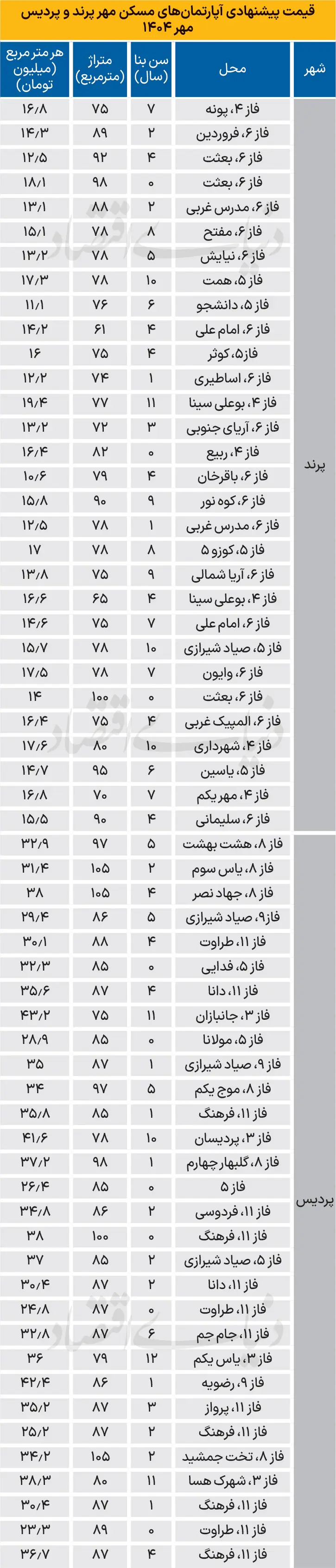 قیمت-مسکن