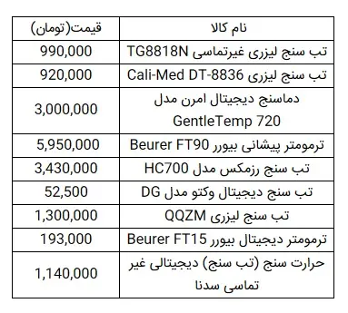 تب-سنج