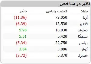 نمادهای-بورسی