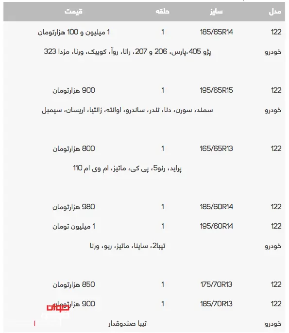 قیمت-لاستیک-1