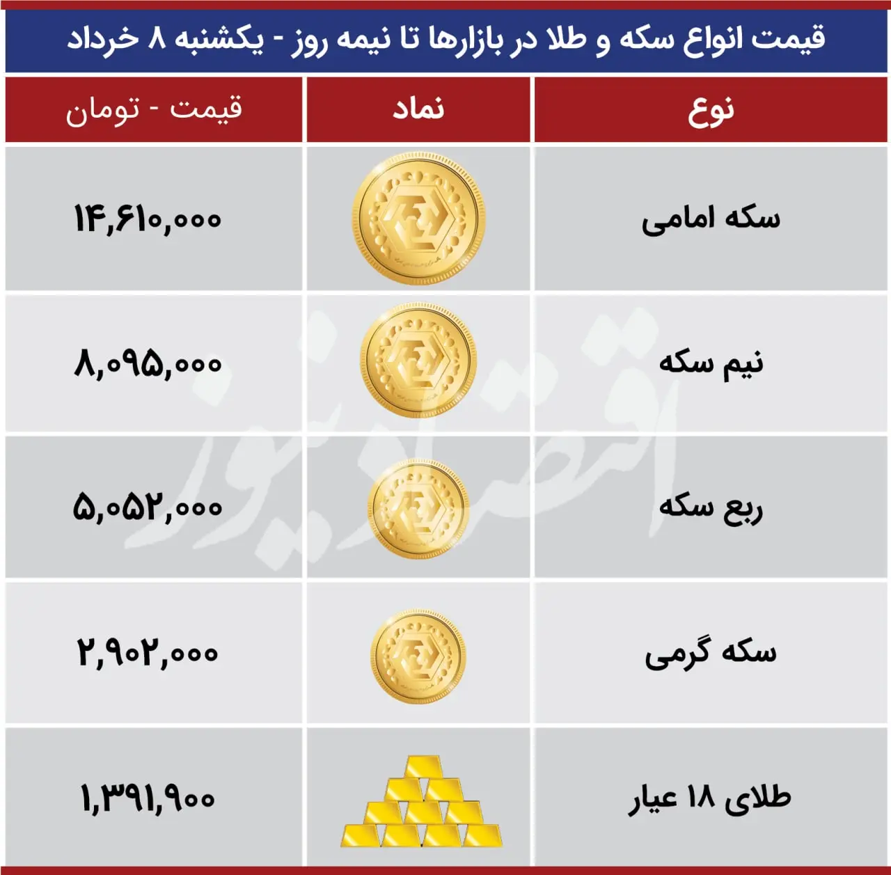 قیمت-سکه