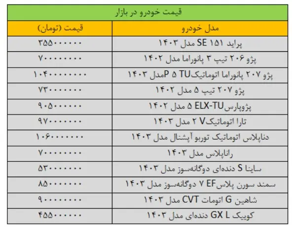 قیمت-خودرو