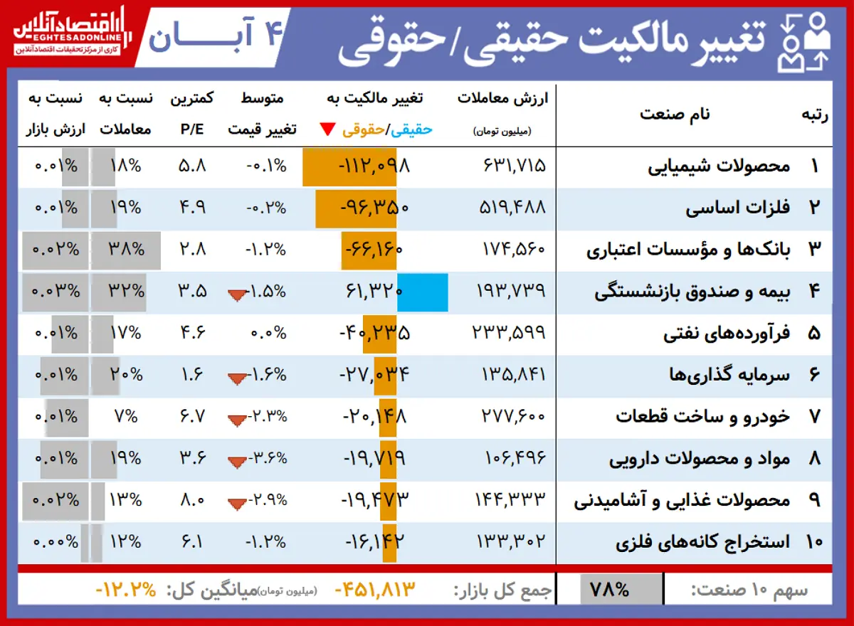 مالکیت+جدول