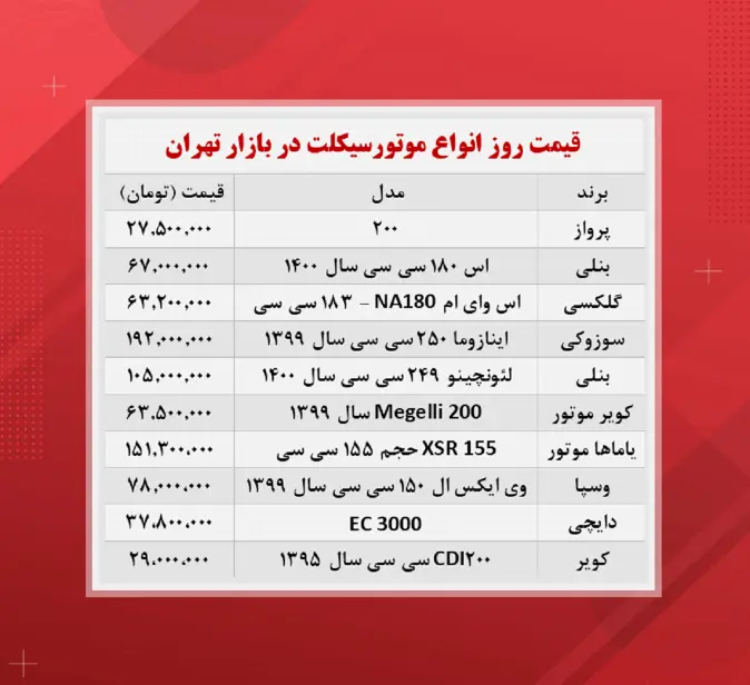 قیمت-موتور