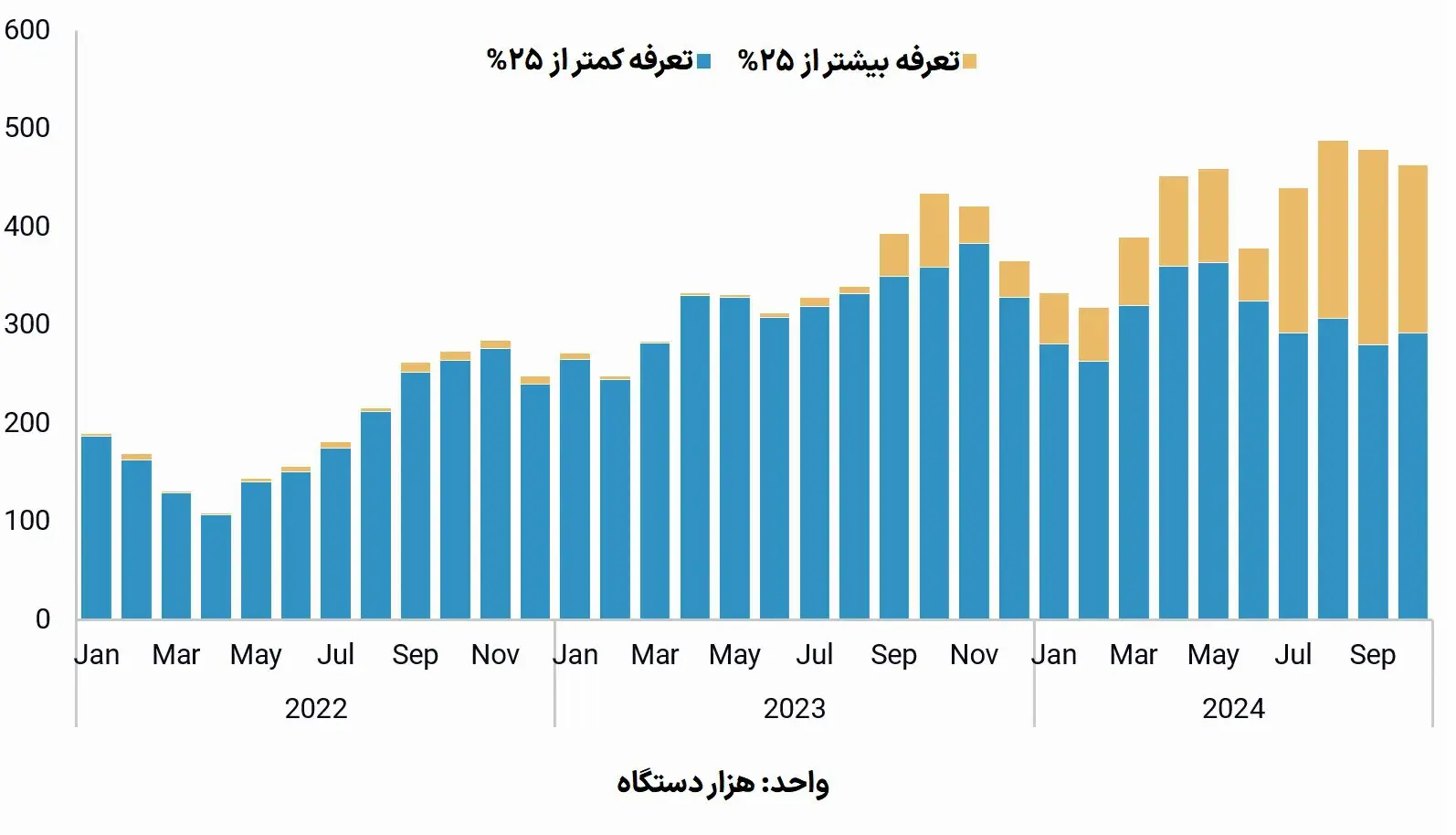 نمودار22