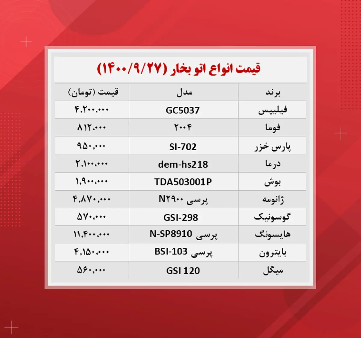 قیمت-اتو