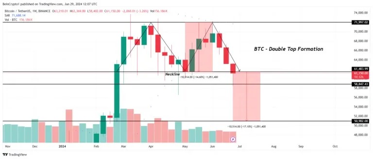 پیش بینی مهم در ماه جولای | بیت کوین در انتظار اتفاقی بزرگ است 2
