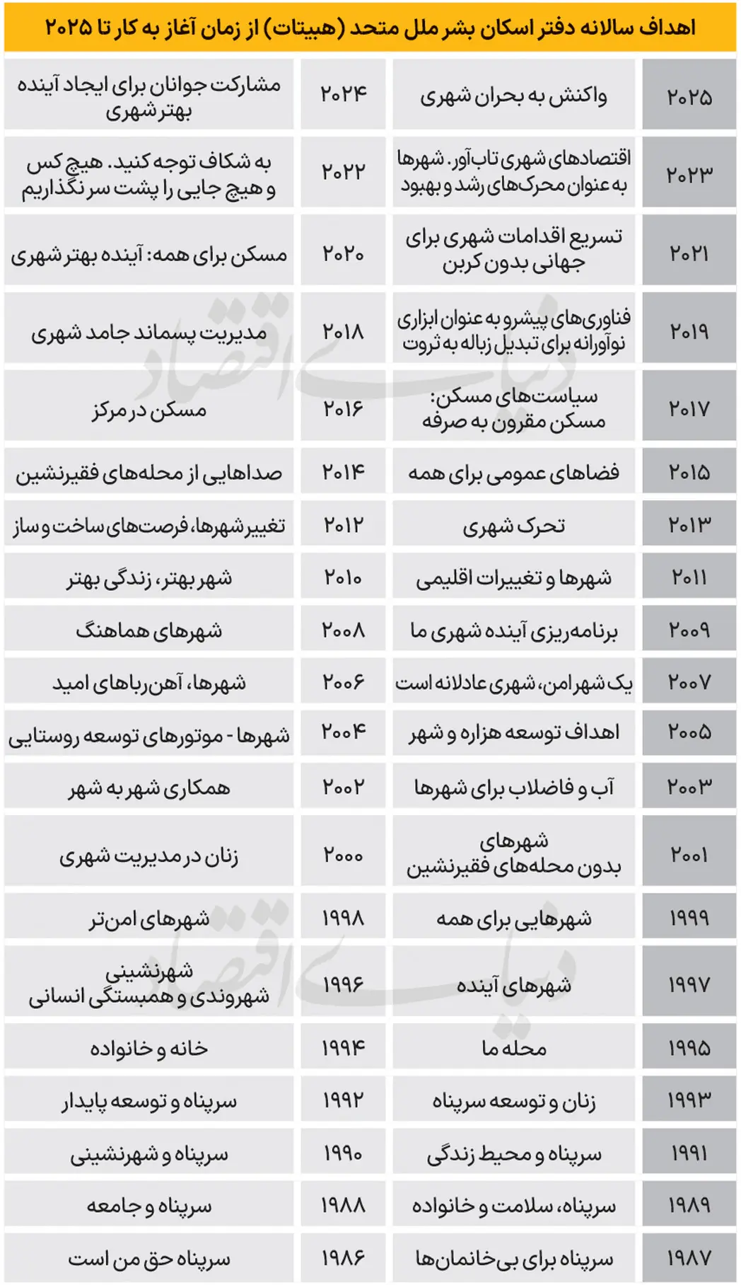 مسکن در آستانه انفجار | مستاجران زیر بار بحران جهانی له می‌شوند 2
