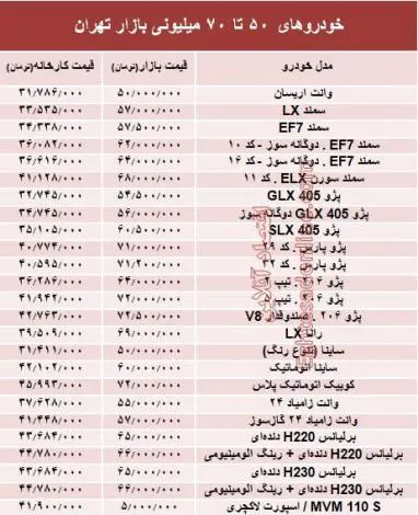 khodrojadval5070.jpg