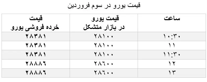 دلار-2