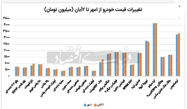 قیمت-خودرو