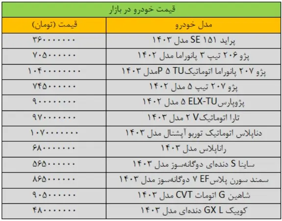 قیمت-خودرو