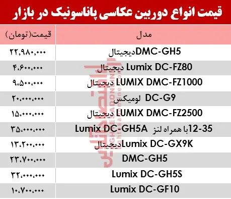 durbin panasonicc1.jpg