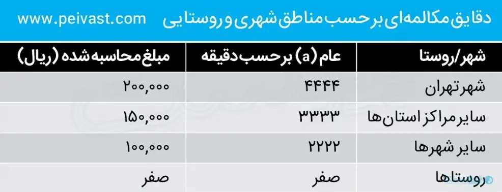 آبونمان-1