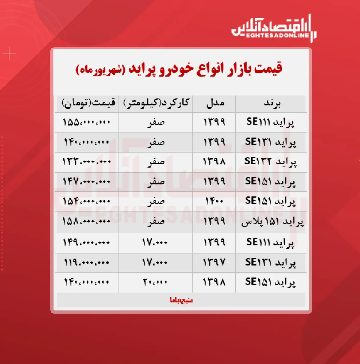 قیمت-جدید-پراید