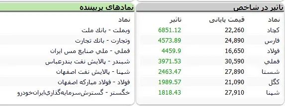 بورس2030