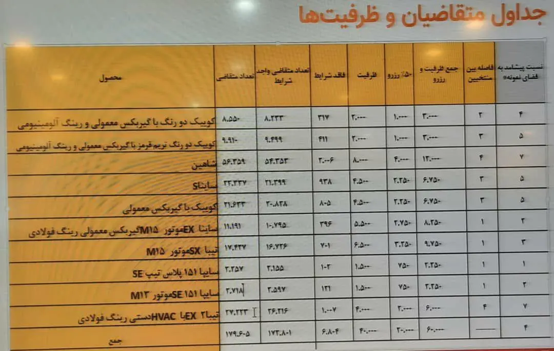 سایپا-2