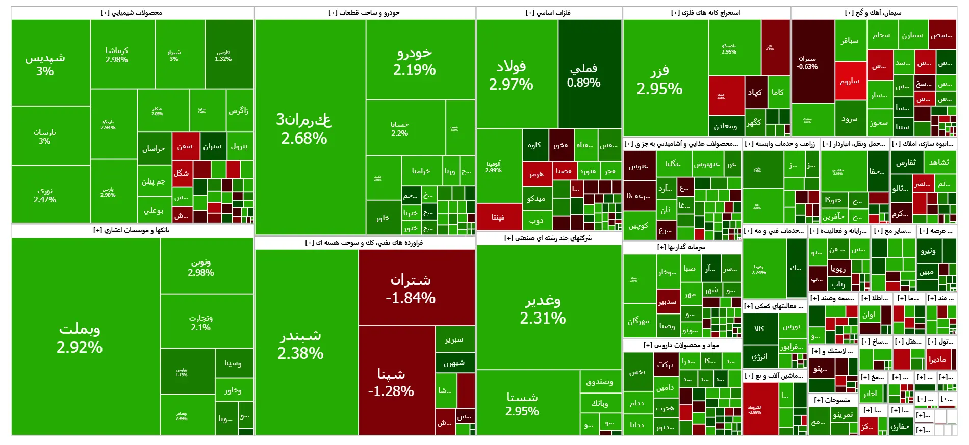 ثبت رکورد جدید در بورس | شاخص کل کانال جدید را لمس کرد 2