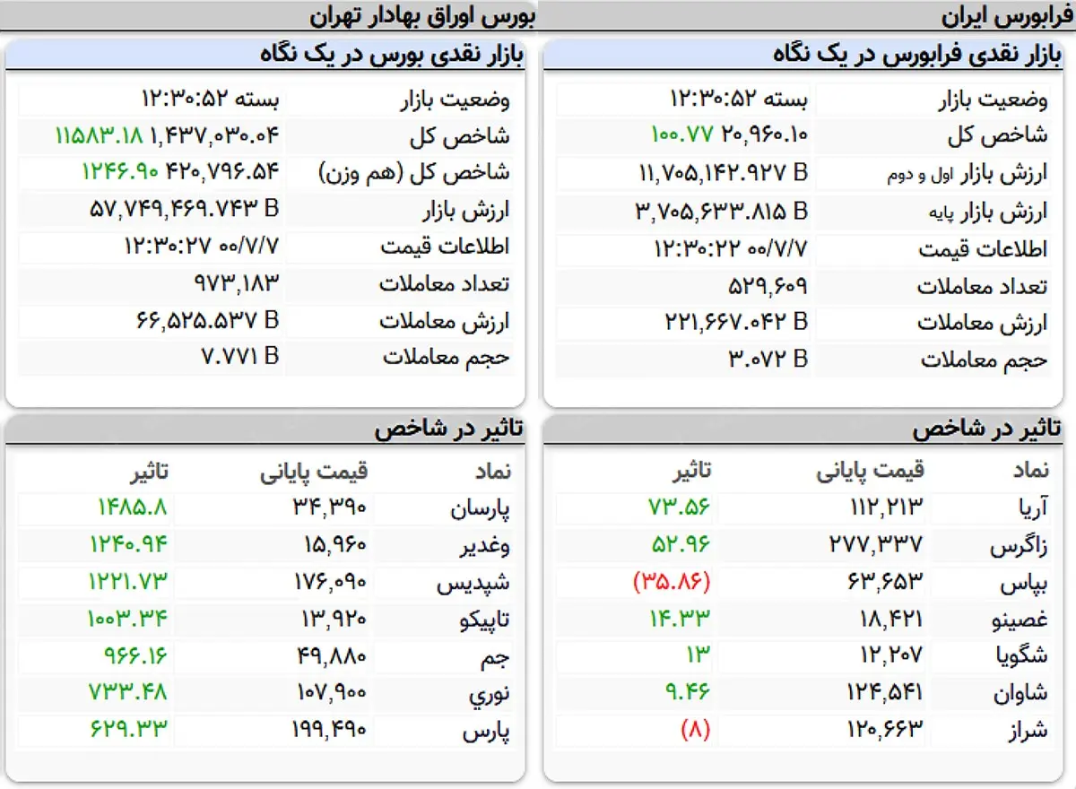 بورس+فرابورس+جدول