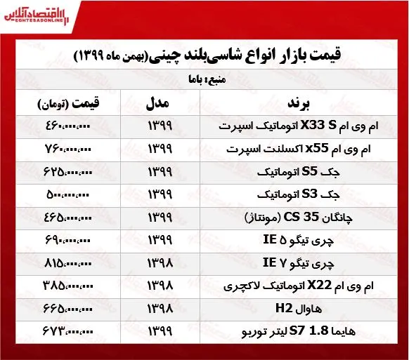 قیمت+خودروهای+شاسی+بلند+چینی