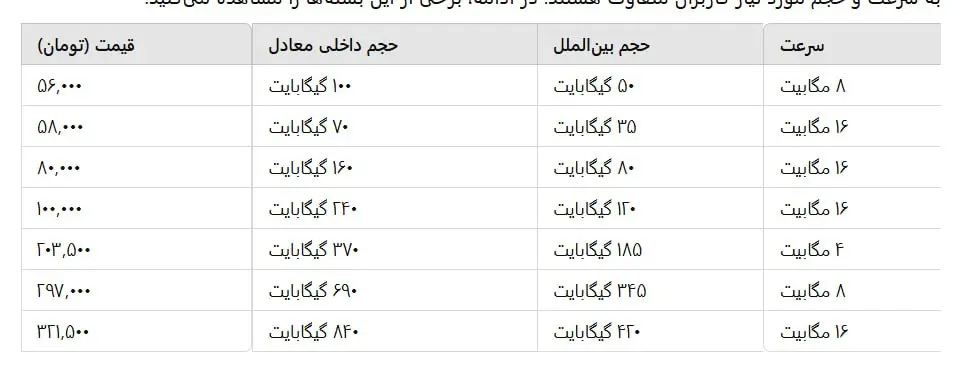 اینترنت-ثابت