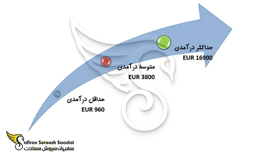 مشاغل-اتریش۲