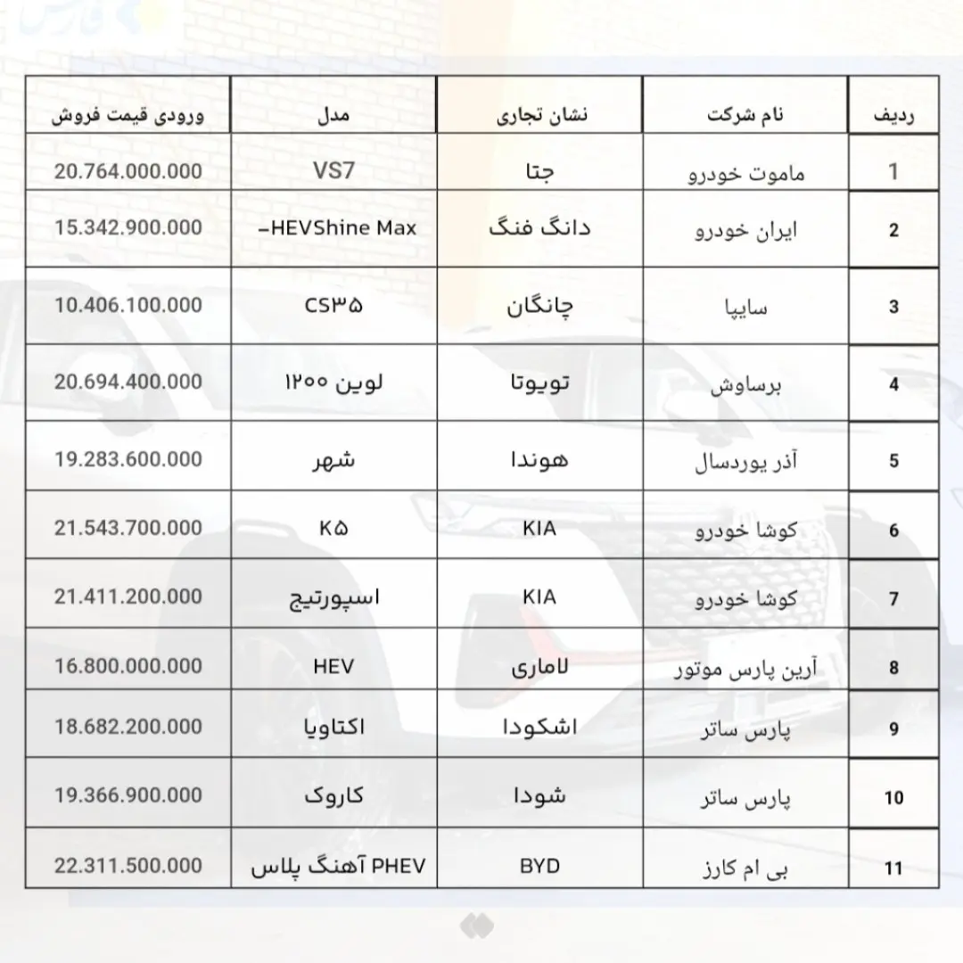 قیمت-خودرو-خارجی