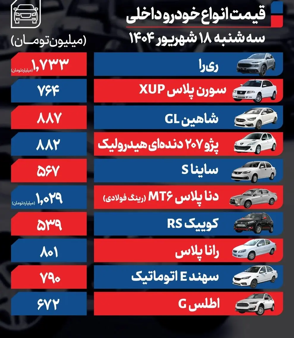 بازار خودرو غافلگیر کننده شد | قیمت انواع خودرو منتشر شد (18 شهریور1404) 2