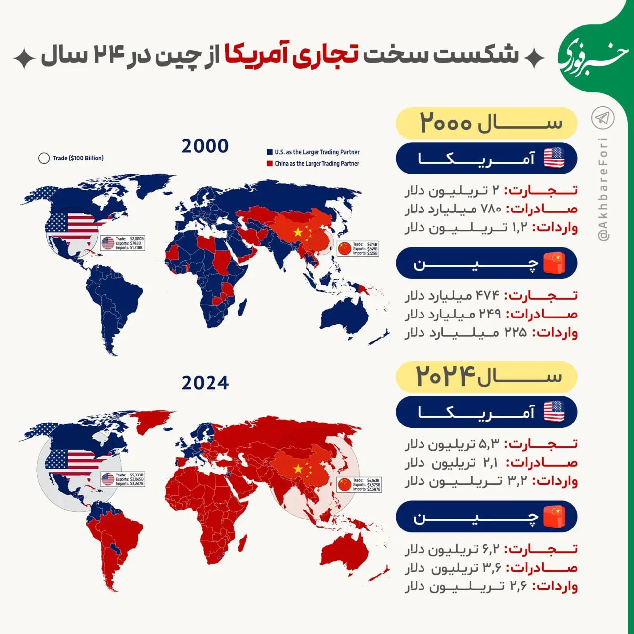 مبادلات-تجاری