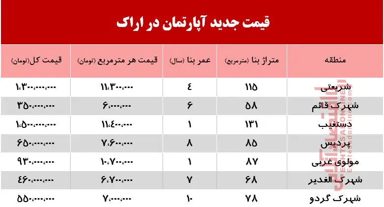 اراک-ججدول