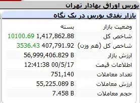 بورس-شاخص