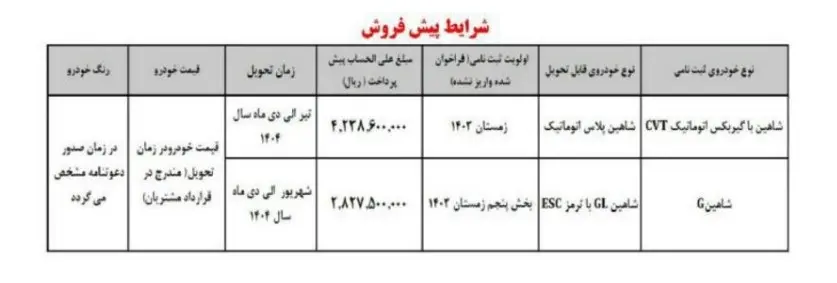 سایپا پیش فروش خودرو شاهین را آغاز کرد + شرایط 2