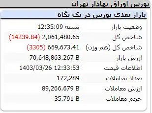 سقوط رکورد شکن بیت کوین | در بازار امروز 26 خرداد 1403 چه گذشت؟ 4