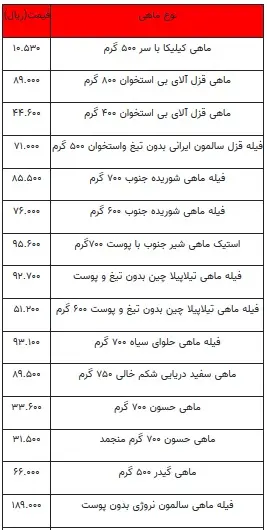 قیمت-ماهی(۶آذر۹۹)