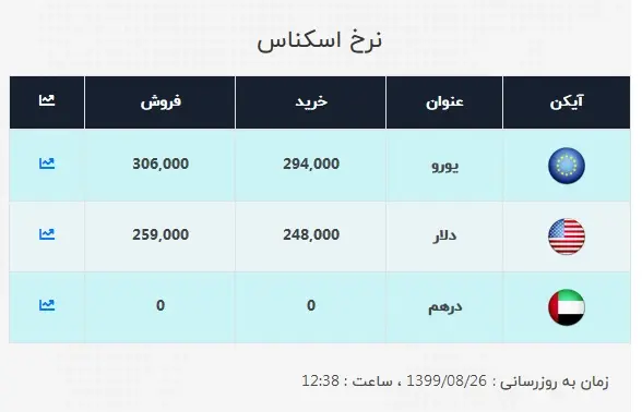 دلار66