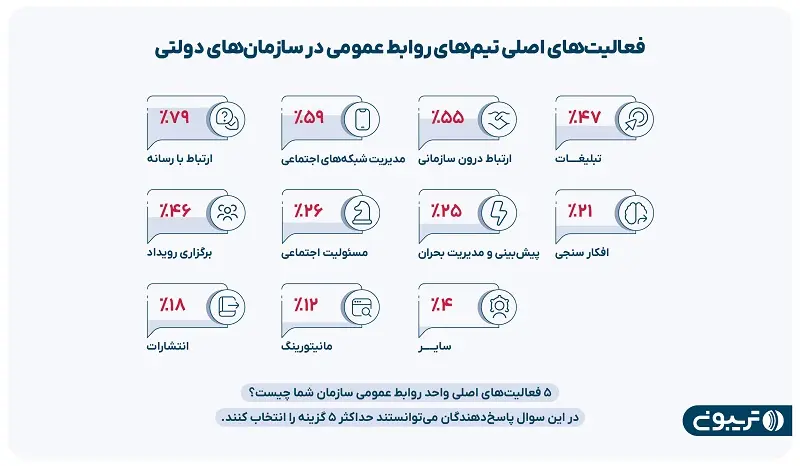 سازمان-دولتی