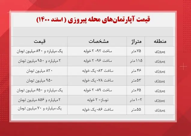 قیمت-خانه-۱