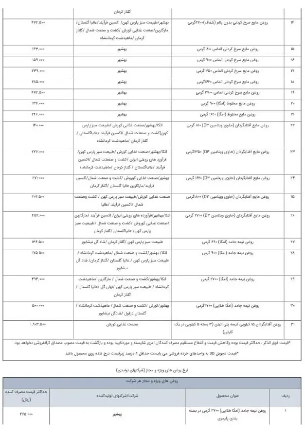 کالای- اساسی-۳